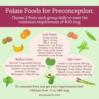 Stephanie Paver, RD - Nutritionists Near Me Stephanie Paver, RD - Nutritionists Near Me