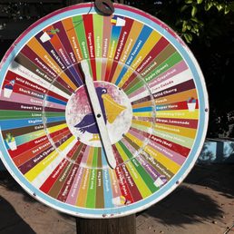 The wheel of flavor The wheel of flavor
