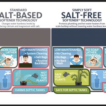 SoCal Healthy Water - Salt-free water softener is better for you.1) Salt systems break down within 3 years.2) Salt systems waste lots of water to soften the water - Water Purification Services Near Me SoCal Healthy Water - Salt-free water softener is better for you.1) Salt systems break down within 3 years.2) Salt systems waste lots of water to soften the water - Water Purification Services Near Me