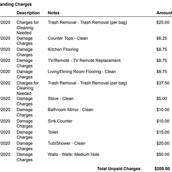 Alight West Lafayette - Charges with amounts. You can decide for yourself if these seem reasonable. - University Housing Near Me - West Lafayette, Indiana Alight West Lafayette - Charges with amounts. You can decide for yourself if these seem reasonable. - University Housing Near Me - West Lafayette, Indiana