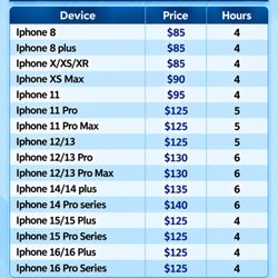 World Phones