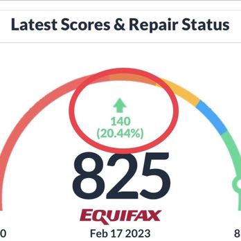 Credco Management - Results of our clients credit score increased 140 points in 3 weeks. - Debt Relief Services Near Me - St. George, Utah Credco Management - Results of our clients credit score increased 140 points in 3 weeks. - Debt Relief Services Near Me - St. George, Utah
