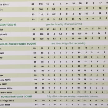 Yogurtini Self Serve - Sugar-free nutritional information - Ice Cream & Frozen Yogurt Near Me - Goodyear, Arizona