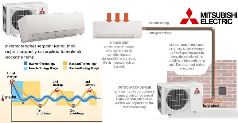 Slide of Alaskan Plumbing Heating & Air