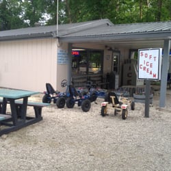 Miller's Camping Resort