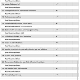 It's nice to have a visual checklist of how your vehicle is performing It's nice to have a visual checklist of how your vehicle is performing