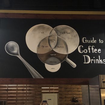 Joplin Avenue Coffee - Coffee & Tea Near Me - Joplin, Missouri