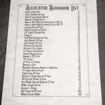 Local Logic - Cocktail Bars Near Me - Monroe, North Carolina