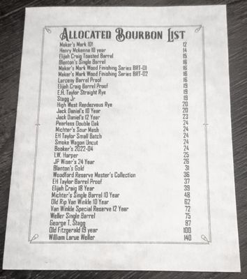Menu photo 4 Local Logic Monroe, NC