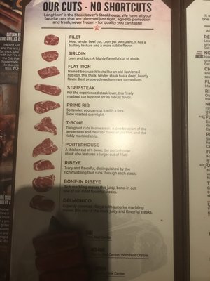 Menu photo 3 LongHorn Steakhouse Midland, TX