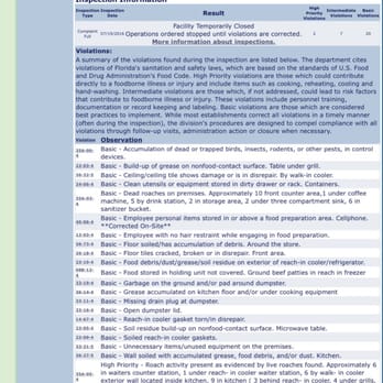 IHOP - Restaurant Temporarily Closed due to 20 health code violations!!! - Breakfast & Brunch Near Me - MIAMI, Florida IHOP - Restaurant Temporarily Closed due to 20 health code violations!!! - Breakfast & Brunch Near Me - MIAMI, Florida
