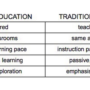 Hill Point Montessori - Montessori Education & Traditional Education: quick over view - Preschools Near Me - West Hills, California