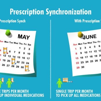 Margolis Pharmacy - Get all your refills the same day each month with our free synchronization program. - Drugstores Near Me - Chelsea, Massachusetts