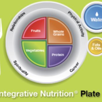 NourishbyJD, LLC - Balanced Plate - Reiki Near Me NourishbyJD, LLC - Balanced Plate - Reiki Near Me