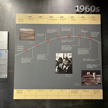 Atomic Museum - The '60s - Museums Near Me - Las Vegas, Nevada Atomic Museum - The '60s - Museums Near Me - Las Vegas, Nevada