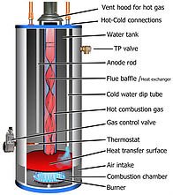 Slide of CJ Galligan Plumbing and Heating Inc.