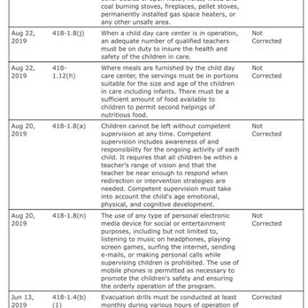Learning to Know - Here are some violations listed off of the OCFS website - Child Care & Day Care Near Me - Clifton Park, New York