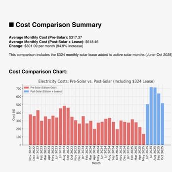 Axia by Qcells - Cost before and after solar - Solar Installation Near Me - Irvine, California Axia by Qcells - Cost before and after solar - Solar Installation Near Me - Irvine, California