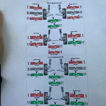 Firestone Complete Auto Care - Alignment Report shows prior alignment that was done at Walnut location on top and alignment that was done at LA location on bottom - Tires Near Me - Walnut, California Firestone Complete Auto Care - Alignment Report shows prior alignment that was done at Walnut location on top and alignment that was done at LA location on bottom - Tires Near Me - Walnut, California
