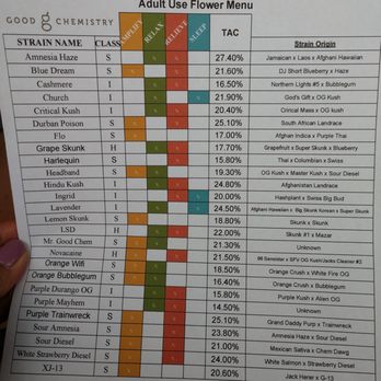 Good Chemistry - Cannabis Clinics Near Me - Worcester, Massachusetts Good Chemistry - Cannabis Clinics Near Me - Worcester, Massachusetts