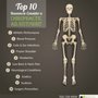 Photo of Live Proper Chiropractic