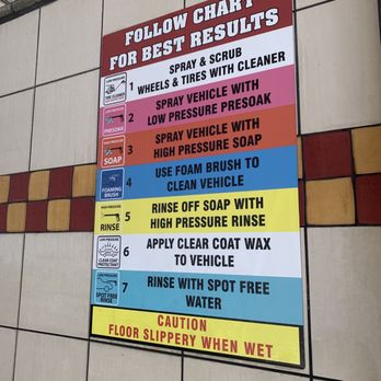 Zeavy Car Wash - Step By Step Instructions - Car Wash Near Me - Burbank, California Zeavy Car Wash - Step By Step Instructions - Car Wash Near Me - Burbank, California