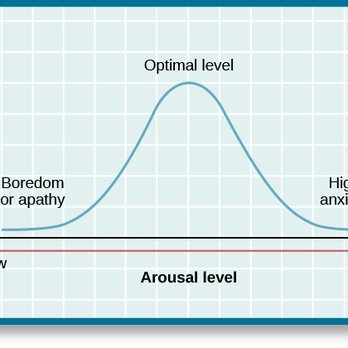 Mind Balance Hawaii - Over or under arousal levels can cause unwanted symptoms. Neurofeedback can train brain arousal to operate at optimal levels. - Counseling & Mental Health Near Me Mind Balance Hawaii - Over or under arousal levels can cause unwanted symptoms. Neurofeedback can train brain arousal to operate at optimal levels. - Counseling & Mental Health Near Me