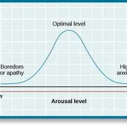 Mind Balance Hawaii - Over or under arousal levels can cause unwanted symptoms. Neurofeedback can train brain arousal to operate at optimal levels.