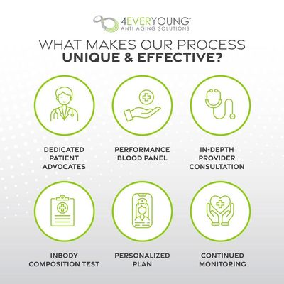4EVER YOUNG MED SPA & WELLNESS CENTER - HEIGHTS HOUSTON - Updated June ...