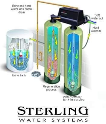 Slide of J James And Son Plumbing