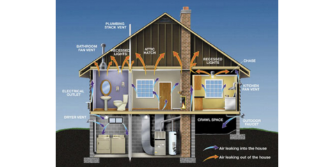 Slide of Spray Foam Hawaii