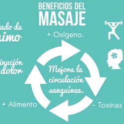 Seattle Spa - Beneficios de los servicios