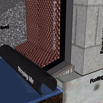 Leak Doctor - Foundation waterproofing system - Siding Near Me - Calgary, Alberta Leak Doctor - Foundation waterproofing system - Siding Near Me - Calgary, Alberta