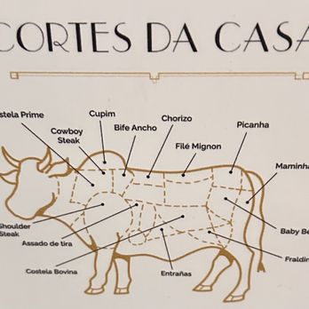 Churrascaria Palace - Steakhouses Near Me - Rio de Janeiro, RJ