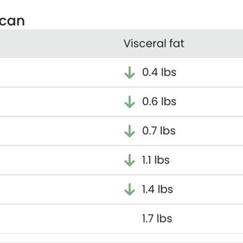 BodySpec - Visceral fat - Weight Loss Centers Near Me - Santa Clara, California BodySpec - Visceral fat - Weight Loss Centers Near Me - Santa Clara, California