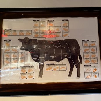 Chop Shoppe - a diagram of a cow - Butcher Near Me - Fort Lauderdale, Florida