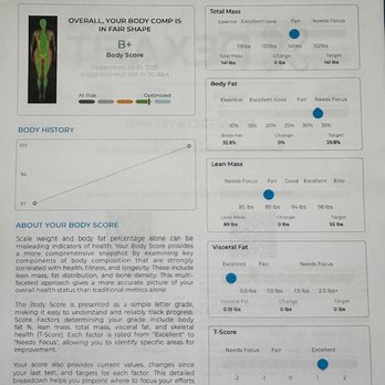 DexaFit - Diagnostic Imaging Near Me - Beachwood, Ohio DexaFit - Diagnostic Imaging Near Me - Beachwood, Ohio