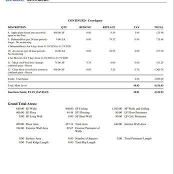 Restorerz Emergency Services - Reduced bill total - Damage Restoration Near Me - Van Nuys, California Restorerz Emergency Services - Reduced bill total - Damage Restoration Near Me - Van Nuys, California