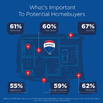 RE/MAX All Pro - Real Estate Agents Near Me - Bloomingdale, Illinois