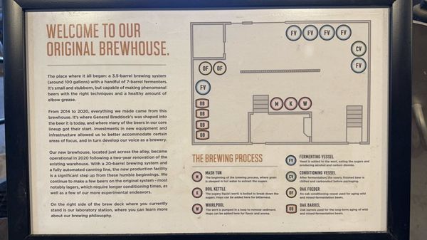 BG Brewing (Brew Gentlemen) by null