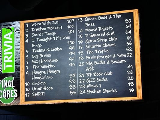 The Stubborn Brother Pizza Bar by null