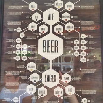 Bottle Logic Brewing - Breweries Near Me - Anaheim, California Bottle Logic Brewing - Breweries Near Me - Anaheim, California