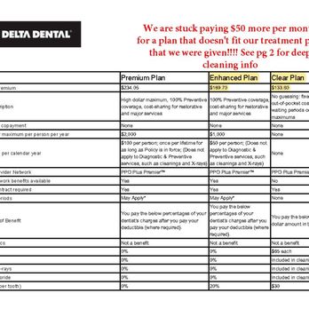 Comfort Dental - General Dentistry Near Me - Vancouver, Washington