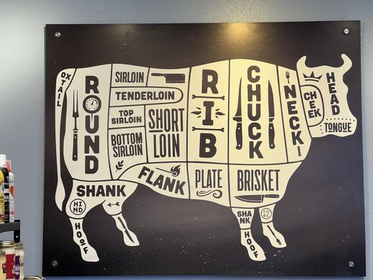 Meatopia Custom Cut Meats LLC by null