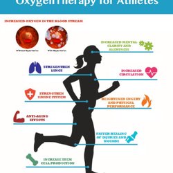 HBOT Now - Athletes love it
