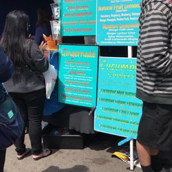 San Diego Markets