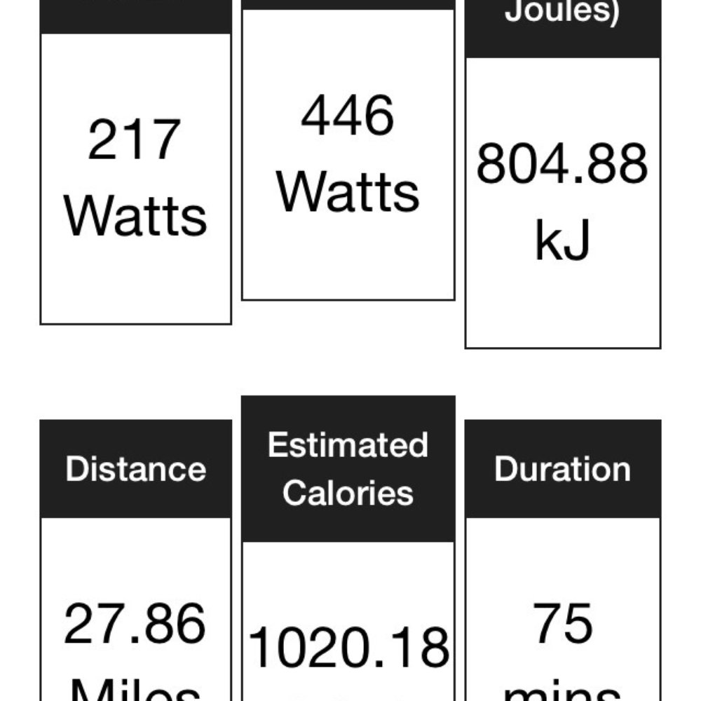 CB CycleBarn - 75 minutes with Nicole = 1000+ calories to start off the week! Thanks CB CycleBarn! - Cycling Classes Near Me - San Clemente, California CB CycleBarn - 75 minutes with Nicole = 1000+ calories to start off the week! Thanks CB CycleBarn! - Cycling Classes Near Me - San Clemente, California