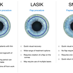 EnVue Eye & Laser Center - PRK, LASIK, SMILE- what's the difference? Find out more at https://youtu.be/079c72cP2mY