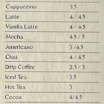 Fig - Coffee and tea, options - Cafes Near Me - Omaha, Nebraska Fig - Coffee and tea, options - Cafes Near Me - Omaha, Nebraska