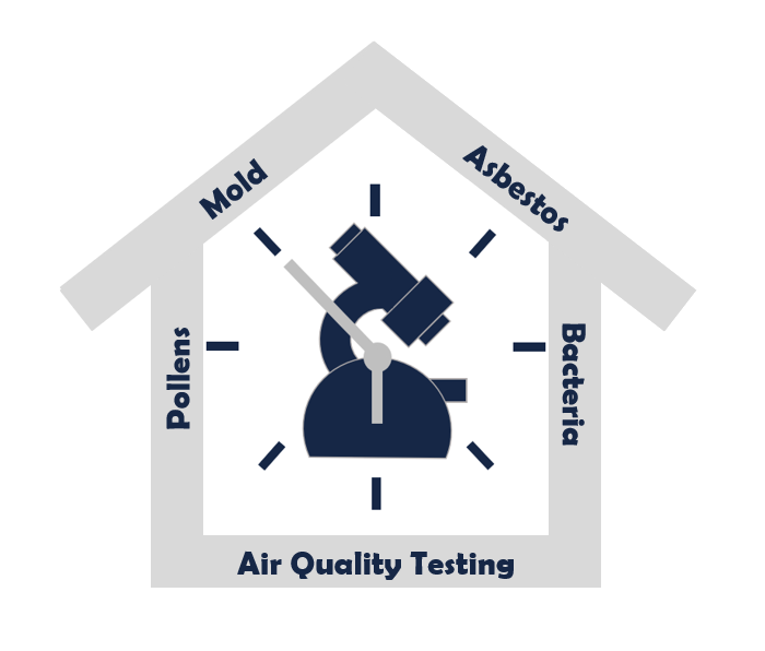 Environmental Testing Solutions - mold inspector in Longmont, CO